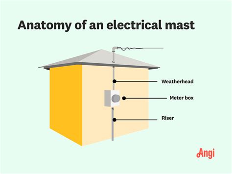 The Ultimate Guide to Electrical Mast and Meter Riser 